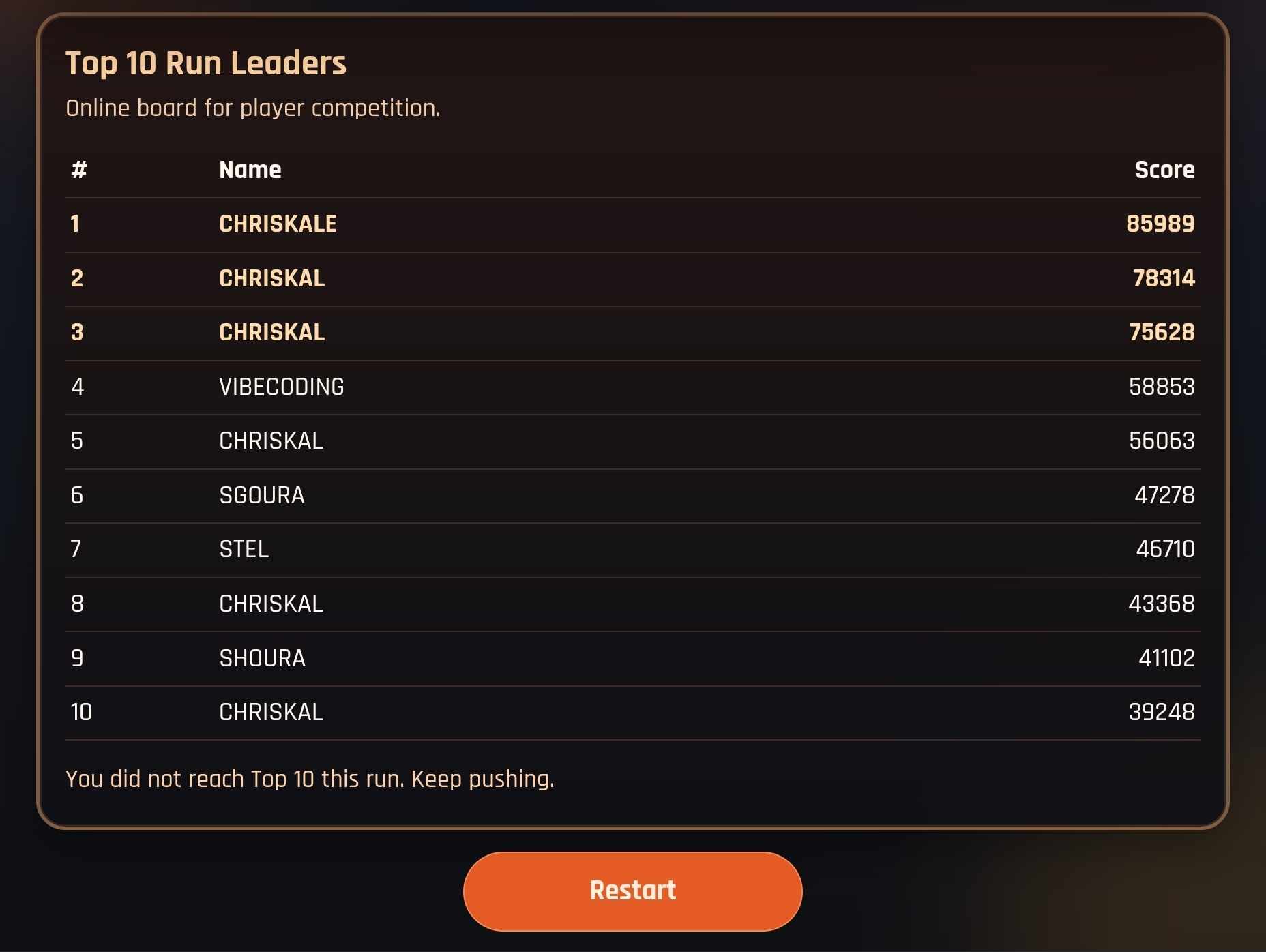 Top 10 Run Leaders leaderboard
